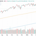 村越誠の投資資本主義
