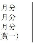 『昨年度人事考課による昇給は4,670円でした。これは喜んでいいのだろうか?』の画像