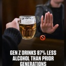 なぜ！？世界各国で若者の飲酒離れが急加速中！　海外の反応。