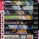 外国人が期待している2026年春アニメTOP10　お前らは何が楽しみ？