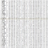 『打率ワースト40傑の魅力|野球史』の画像