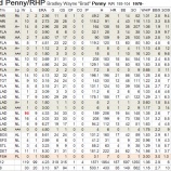 『ブラッド・ペニーの“日本休暇”は終わった｜2012NPBペナントレース』の画像