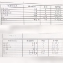 主治医のいる病院へ