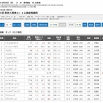 平成元年デビュー2