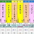 菊花賞　予想