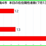 �غ�̸����������ʡ���������������7��13���ʲСˡ����Ļ�12�㡦�ϻ�0�㡦�����13�㡦�������޻�42�㡣��̸���114��ȯɽ���٤β���