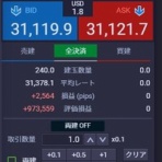 FXでフルレバレッジするニートおっさん