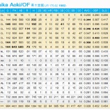 『青木宣親はどこへ行くのか？』の画像