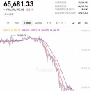 ビットコインが暴落してんだけど