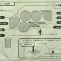 PCでPS2のドラムマニアが遊びたい！