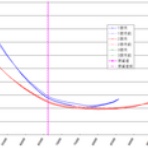 ボラが微笑むから