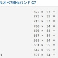 ALL JA 結果発表