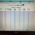 今日の石手川ダム貯水率98.6%
