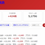 『2026.9/10　アイランド筑西　旧イベ』の画像