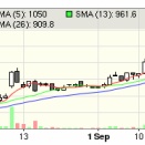 小林氏、新規買い「ブロードエンタープライズ（4415）」、節成績+9.70%