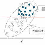 創造とコミュニケーションの実践