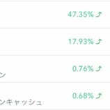 『【朗報】チョコ氏、わずか1ヶ月で一撃200万円儲ける!あのときXRP買ってないヤツいたの?😠』の画像