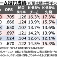 【画像】広島東洋カープ、限界突破ｗｗｗｗｗｗｗ