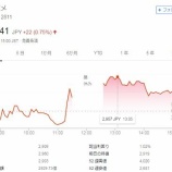 『【2811】カゴメが値上げを発表→株価上昇。価格転嫁できる企業は強い。』の画像