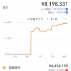 家族に株で勝った自慢してたらマジで縁切られたんやが、これってワイが悪いんか？（※画像あり）