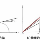 シリーズ・土の強さの秘密【第2回】一軸圧縮試験を深掘りする：cu・鋭敏比・土の状態図
