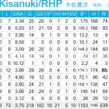 『木佐貫洋も引退|2015NPB』の画像