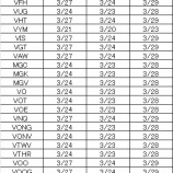 『バンガード米国株ETFの23-1Q分配金権利落ち日を紹介するよ!』の画像