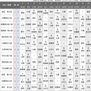 【順位戦B級1組】渡辺明九段が開幕２連勝、１勝１敗に８人が並ぶ