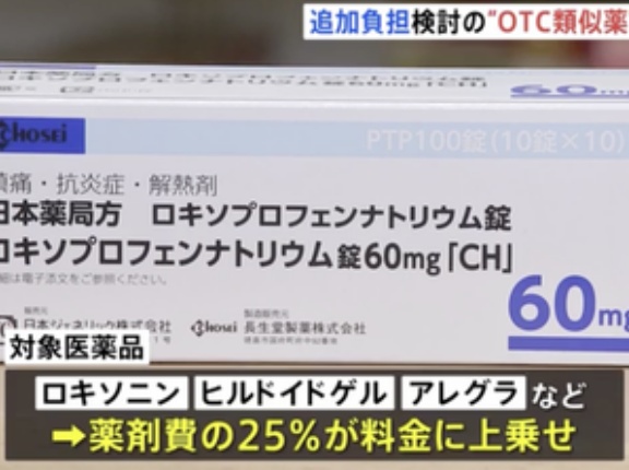【速報】市販薬と成分が似た「OTC類似薬」追加負担の医薬品判明 「ロキソニン」「アレグラ」など薬剤費25％上乗せへ
