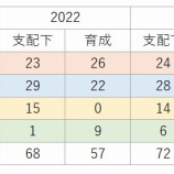 『独立リーグ、ついに社会人を抜く』の画像