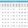 【8/30】鷹≡≡鴎=≡鷲≡/-公=≡猫≡≡≡≡檻
