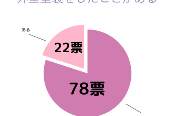 岡山県の外壁塗装 屋根塗装工事会社の評判比較ブログ