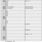 広島県立広高等学校剣道部【松柏会】