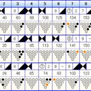 クロムの気ままな独り言