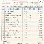 たかシェフのおうちごはん。と、白い犬。と、チワワ。