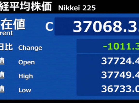日経平均は先物で一時1,460円安まで突っ込む大往来 イスラエルの応酬で一斉リスクオフ