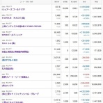 もぐらの株ブログ