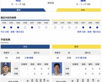 【虎実況】中日　VS　阪神（バンテリン）５/１（木）１８:００〜