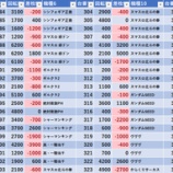 『10/31 秋葉原UNO 旧イベ』の画像