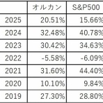 リサイクルパソコンビーグル 代表ブログ