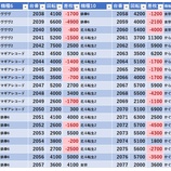 『1/22 マルハンメガシティ2000蒲田1 ももせみくる』の画像