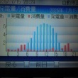 今日は好調