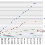 艦これアーケード戦果ランキングメモ