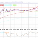 2025/10/24 (金) - 1.5時間で2.2万円 おぢ？