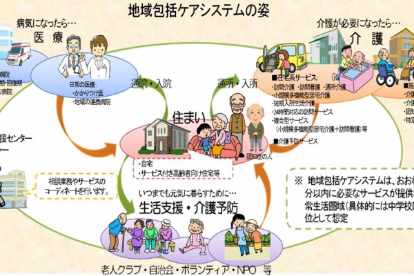 リハビリテーション科有床診療所のお仕事 地域連携