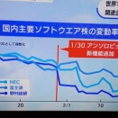 IDホールディングスが株式分割。。。IT企業の今後は？？
