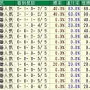 	 第２１回オーシャンステークス（Ｇ３） ２０２６ 検討