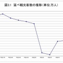 統計学の勉強
