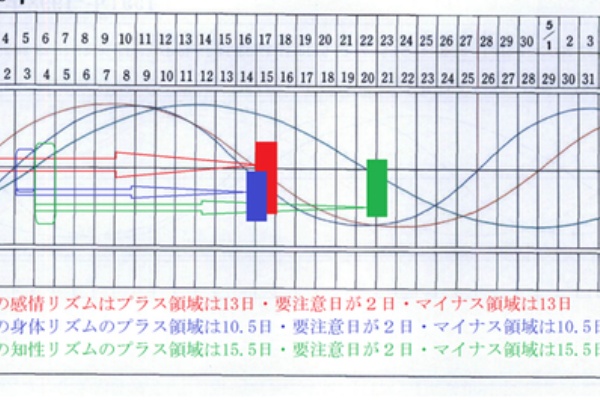 バイオリズム講座 第５回 バイオリズムを活用して試合に勝つトレーニングの方法がある