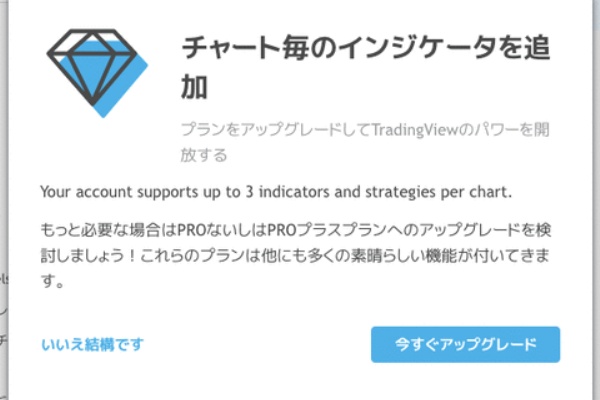 利用中のインジケーターを確認 削除する Tradingview 公式 Web
